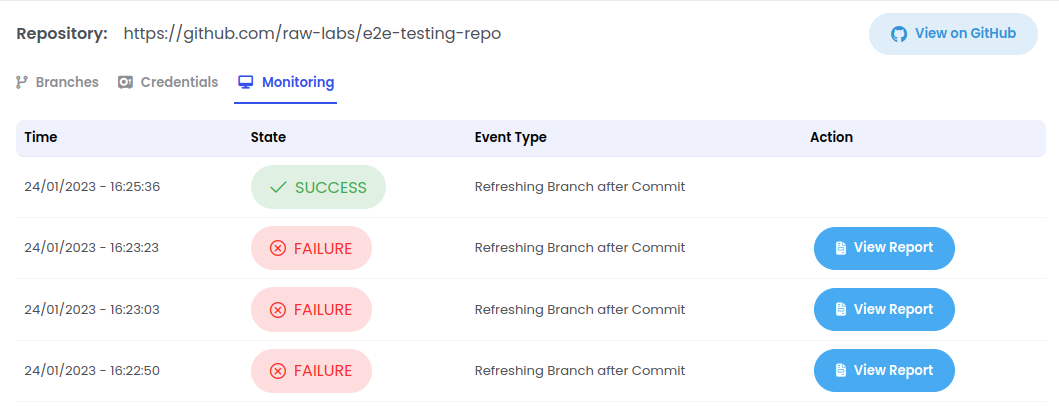Monitoring Tab