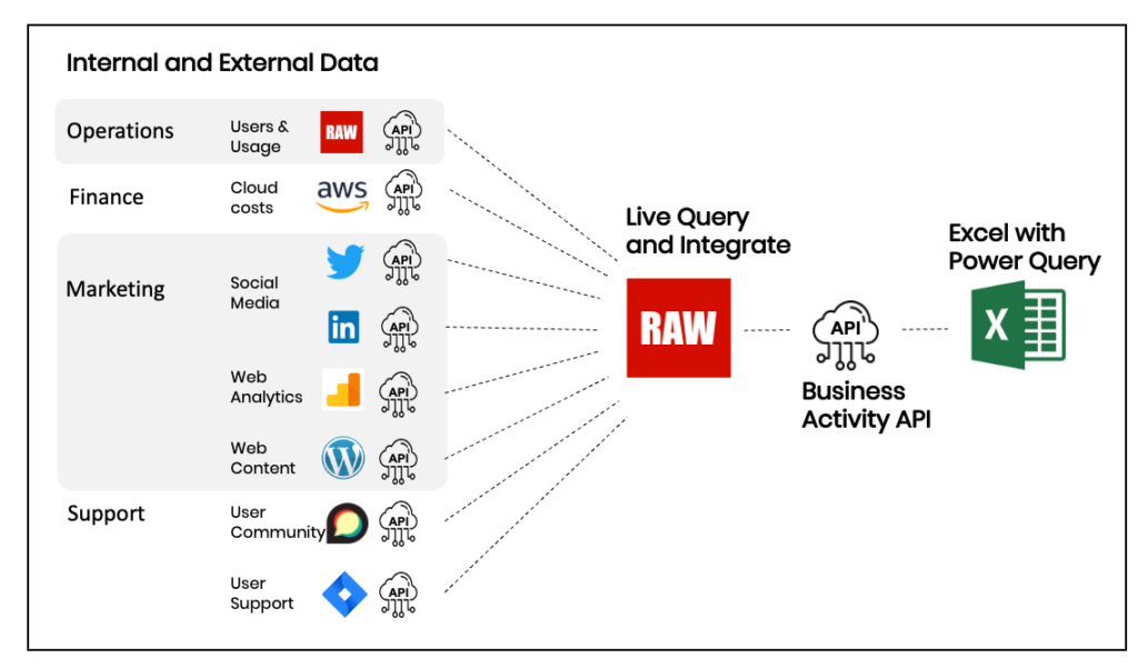 RAW Activity
