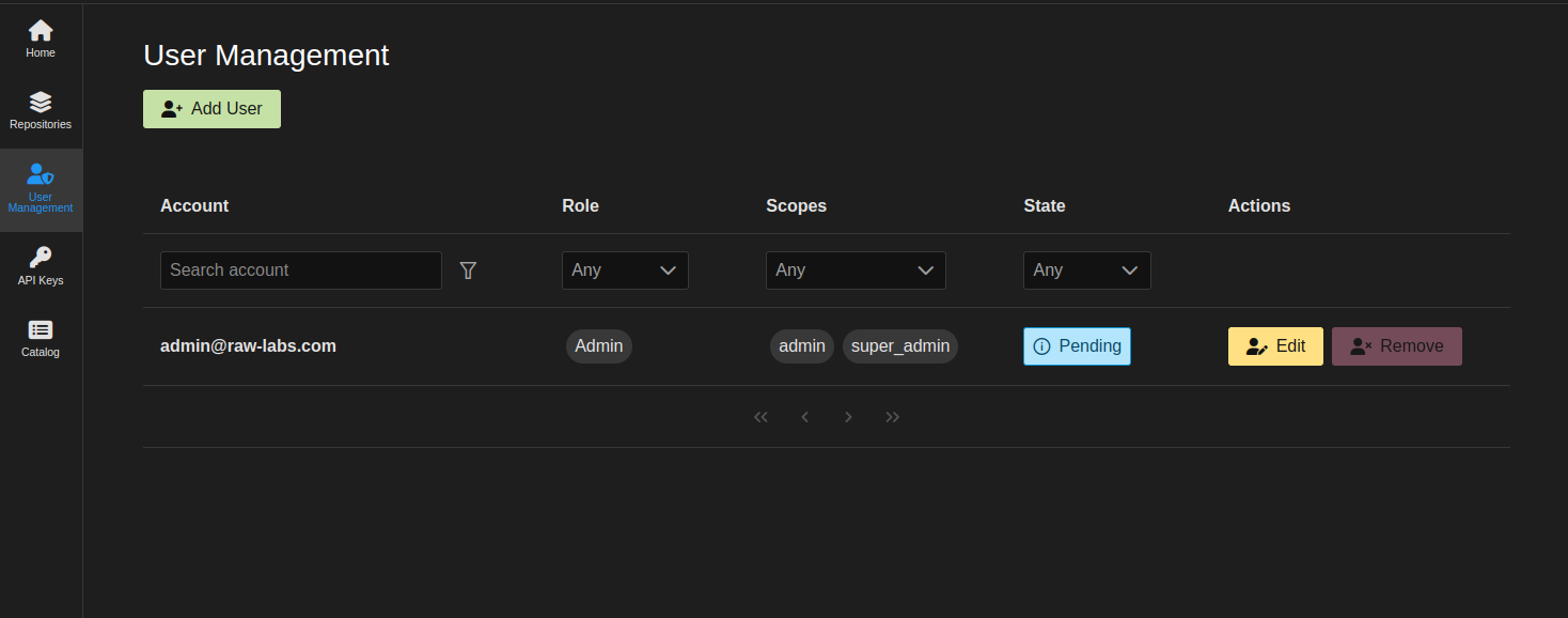RAW_Labs user-management